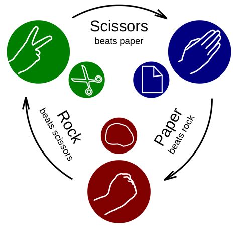 Rock Paper Scissors Video .